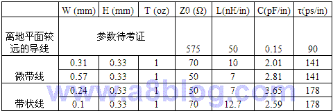 典型的阻抗值