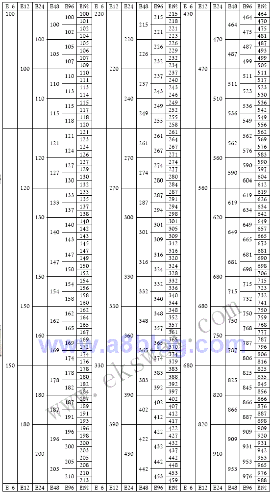 标准电阻值表